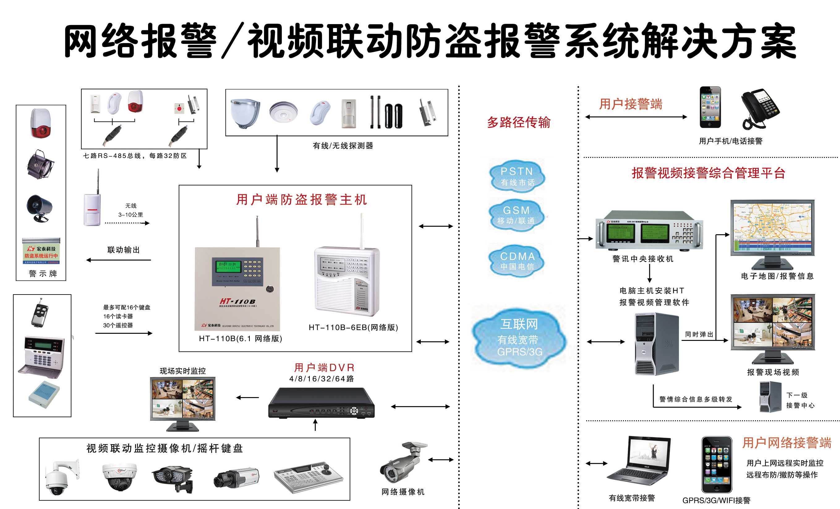 报警视频联网系统方案