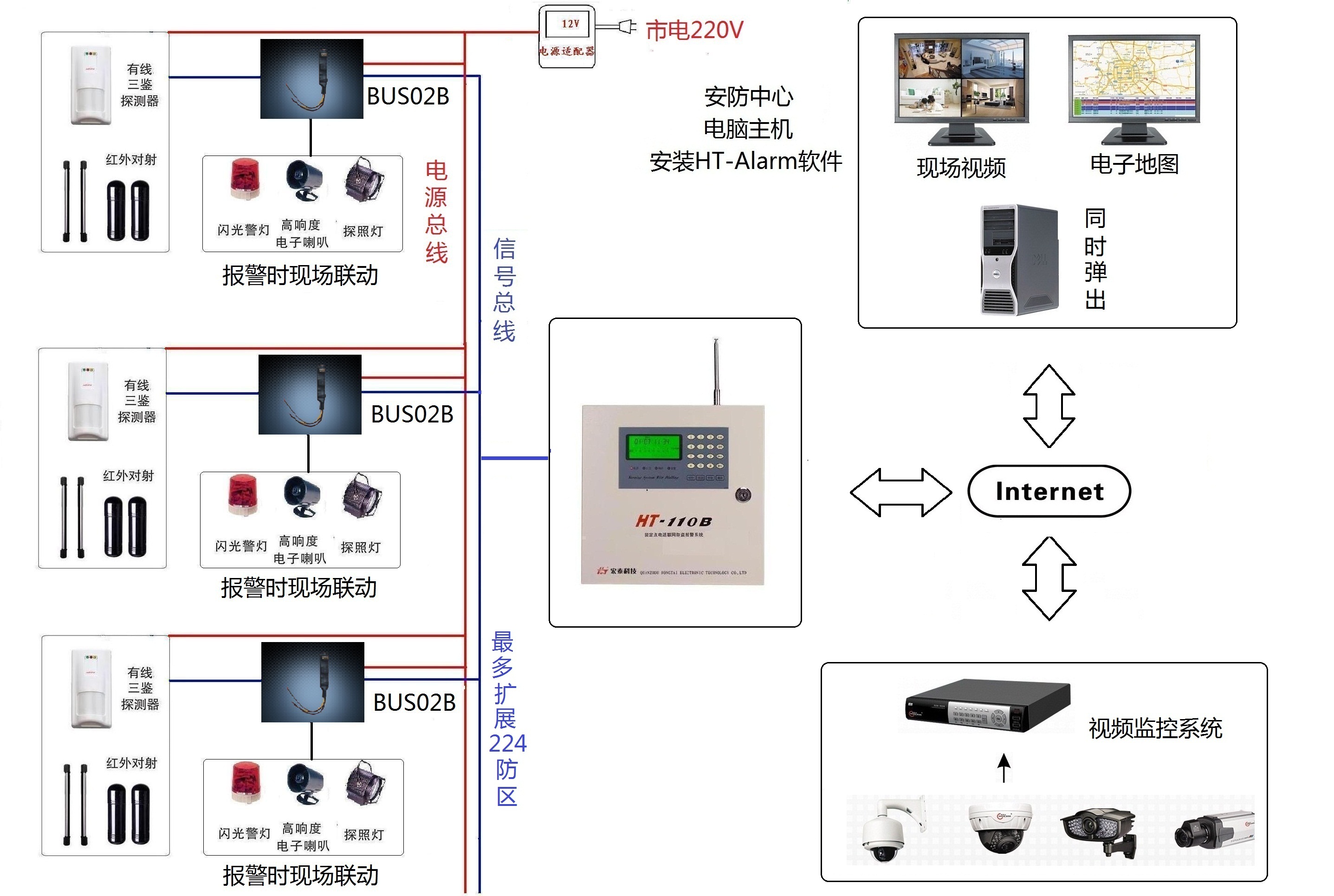 HT-110B(6.1EB+LAN)总线制网络版报警视频联动系统结构图A.jpg