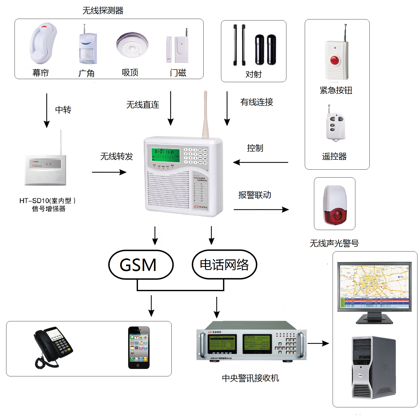 110B-1EGSM联网图.png