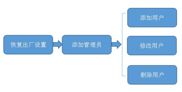 智能锁怎么设置和修改密码？