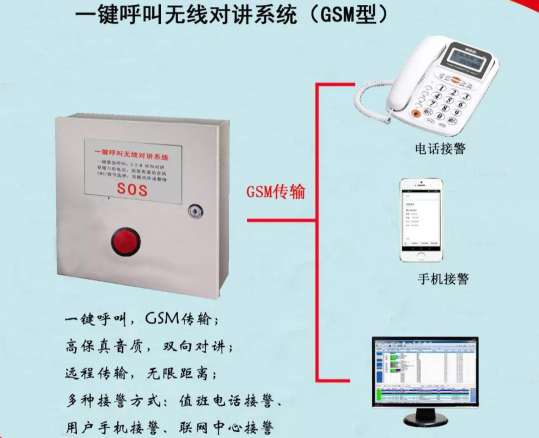 一键紧急呼叫GSM无线对讲系统解决方案