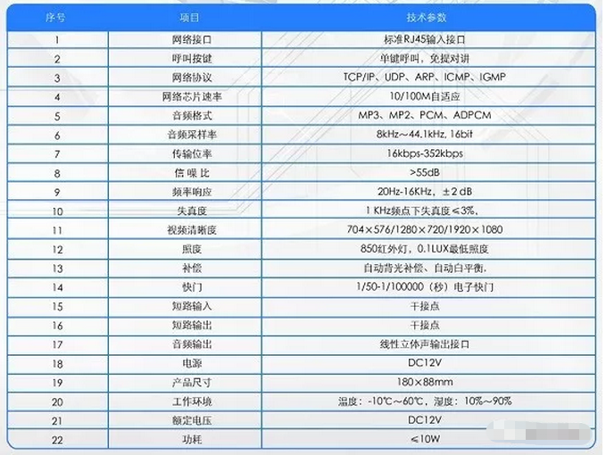 一键呼叫IP（网络）可视/对讲系统解决方案