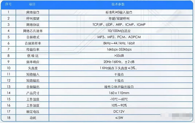 一键呼叫IP（网络）可视/对讲系统解决方案