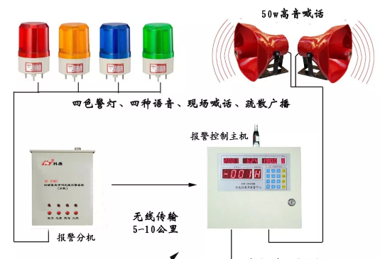 四键紧急呼叫无线报警系统