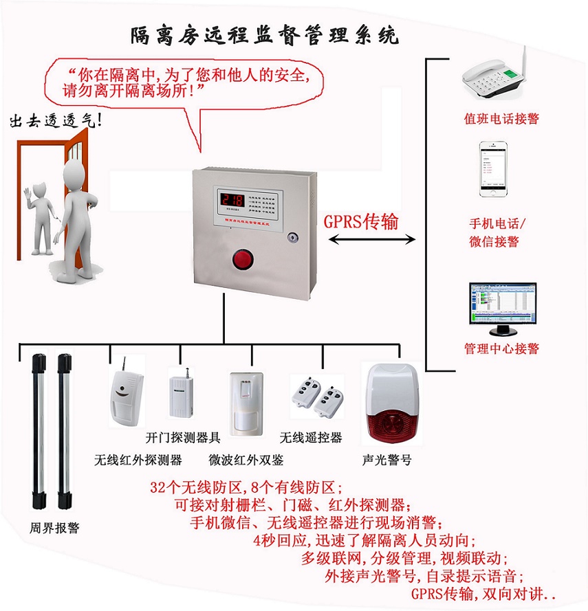 传染病强制隔离报警系统